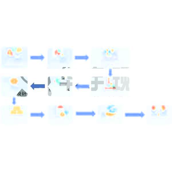 深圳市華宇現(xiàn)代科技有限公司-定制化設(shè)計開發(fā)整體解決方案流程(圖1)